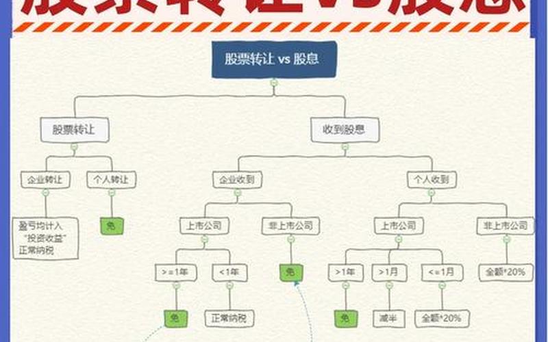 股息和红利的区别举例子，股息和红利收入是什么意思-第1张图片-金银屋