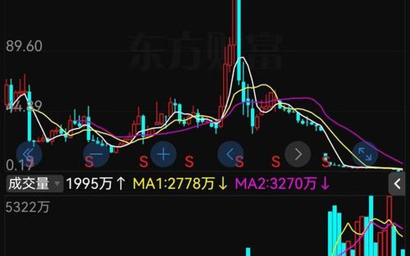 乐视网股票发行价-第1张图片-金银屋