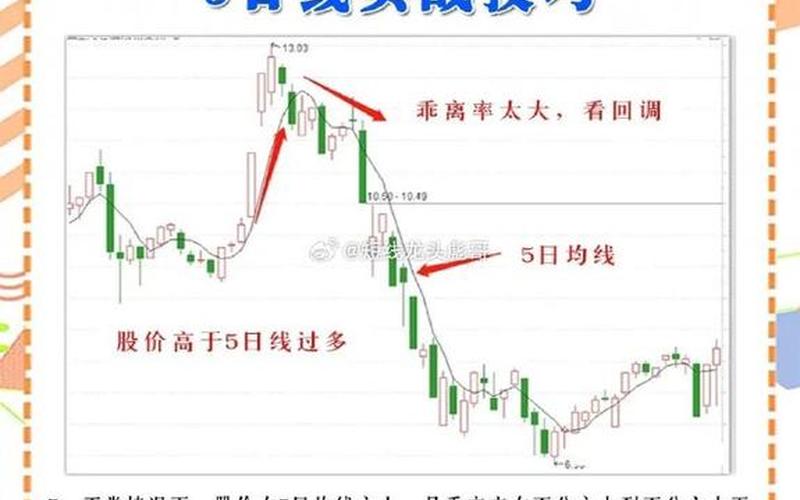 5日均线炒股配资技巧-第1张图片-金银屋 5日均线炒股配资技巧-第1张图片-金银屋