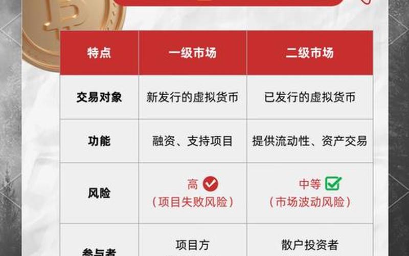 股票的一级市场和二级市场-第1张图片-金银屋