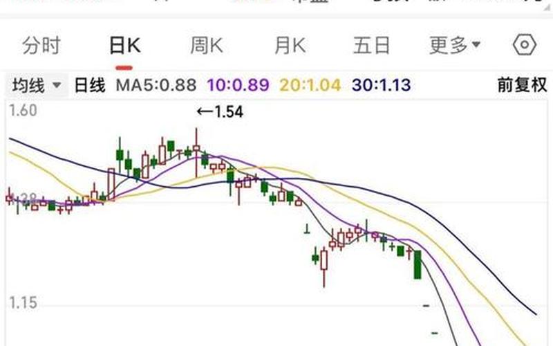 华升股票涨停，投资者需注意风险-第1张图片-金银屋