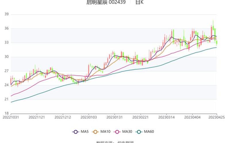 星辰天然气的股市行情-第1张图片-金银屋