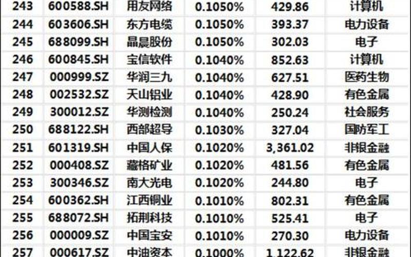 恒生指数成分股名单 中证100成分股最新名单-第1张图片-金银屋
