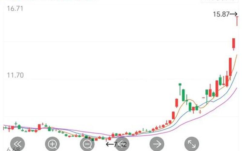 长城汽车股票股息，长城汽车股票股息率是多少-第1张图片-金银屋