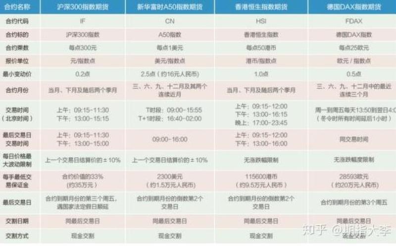 期货恒生指数交易时间规则 恒生指数期货开仓限制-第1张图片-金银屋