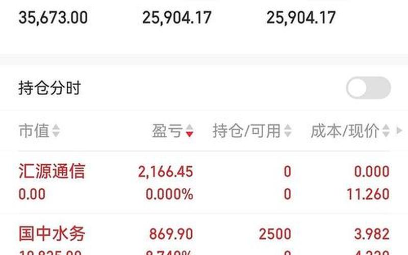 10000元炒股配资能赚多少-第1张图片-金银屋