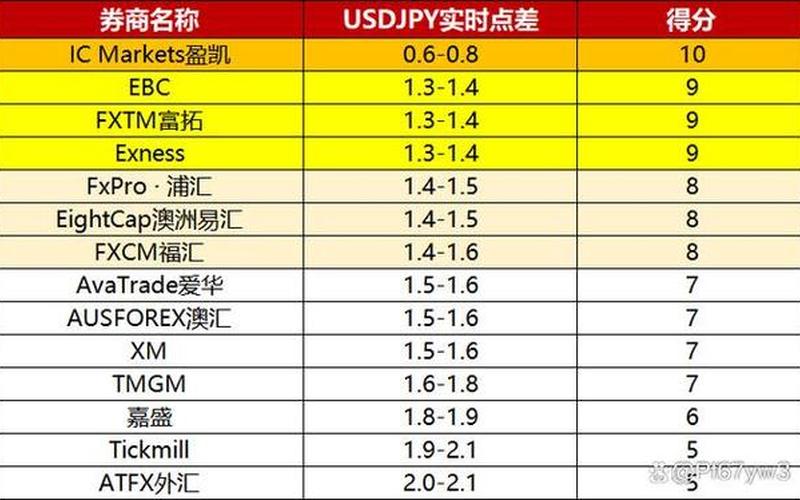 外汇交易平台比较-第1张图片-金银屋 外汇交易平台比较-第1张图片-金银屋