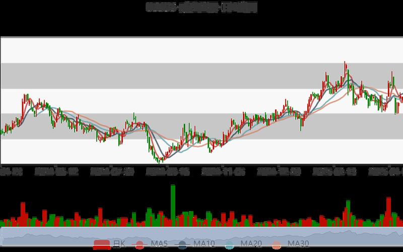 威胜控股的股票配资行情-第1张图片-金银屋