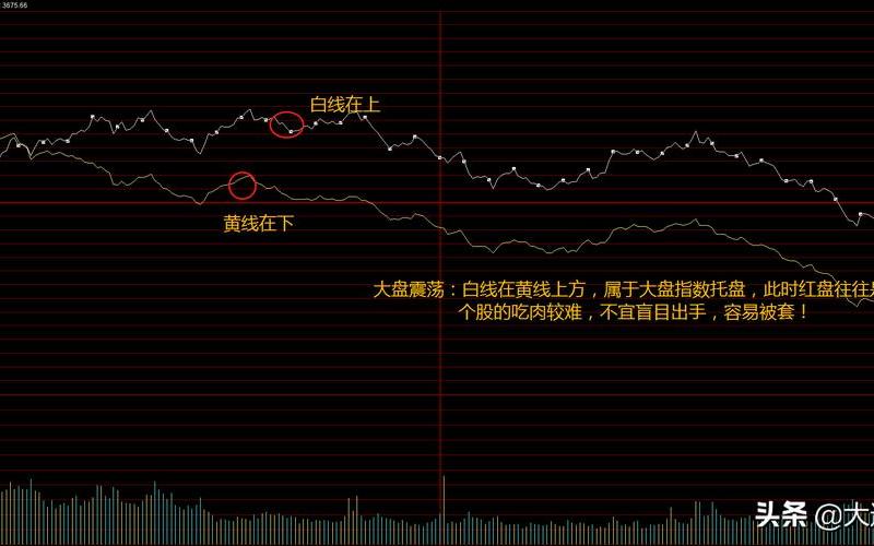 股票大盘的黄线和白线-第1张图片-金银屋 股票大盘的黄线和白线-第1张图片-金银屋