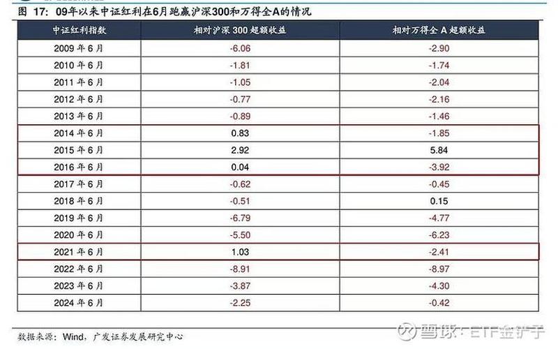 股息红利申报时间，利息股息红利申报时间-第1张图片-金银屋