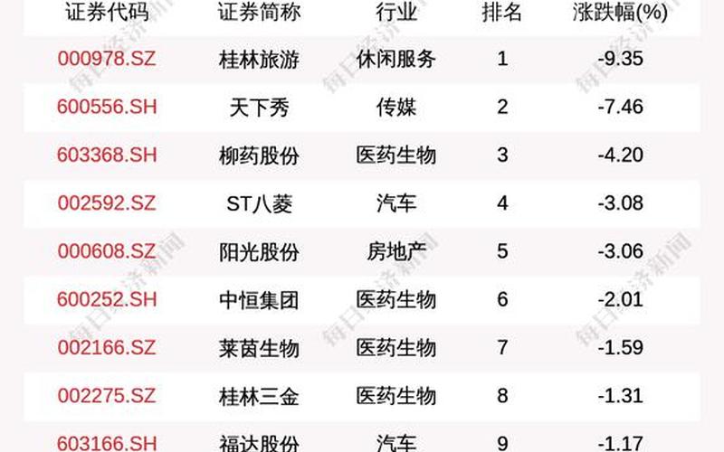 广西股市的新机遇-第1张图片-金银屋 广西股市的新机遇-第1张图片-金银屋