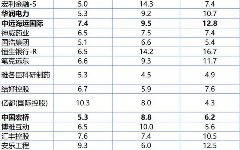 沪港通股息税率，沪港通股票所得税-第1张图片-金银屋