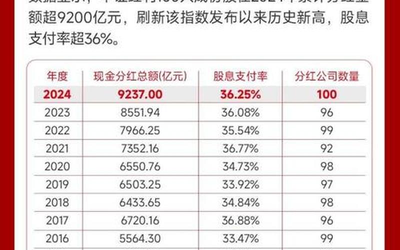 股票配资分红和派息的区别-第1张图片-金银屋