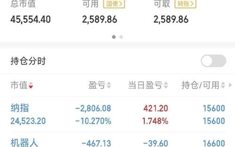 股票配资补仓应该怎么补补多少-第1张图片-金银屋