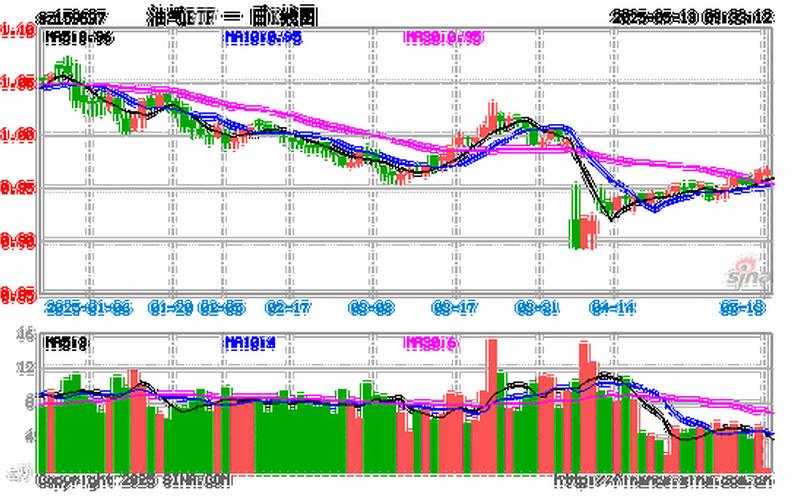 石油价格中石化股价(热)-第1张图片-金银屋 石油价格中石化股价(热)-第1张图片-金银屋