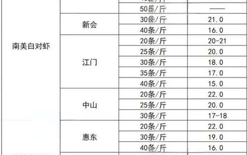 皮皮虾股票配资行情-第1张图片-金银屋