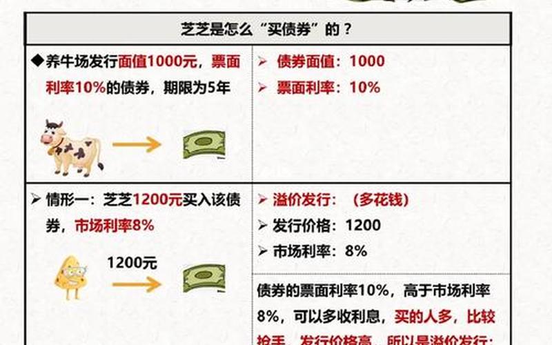 债券价格和债券面值-第1张图片-金银屋