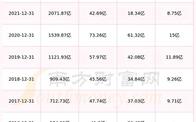高股息股票长期收益率低,高股息高分红股票有哪些-第1张图片-金银屋 高股息股票长期收益率低,高股息高分红股票有哪些-第1张图片-金银屋