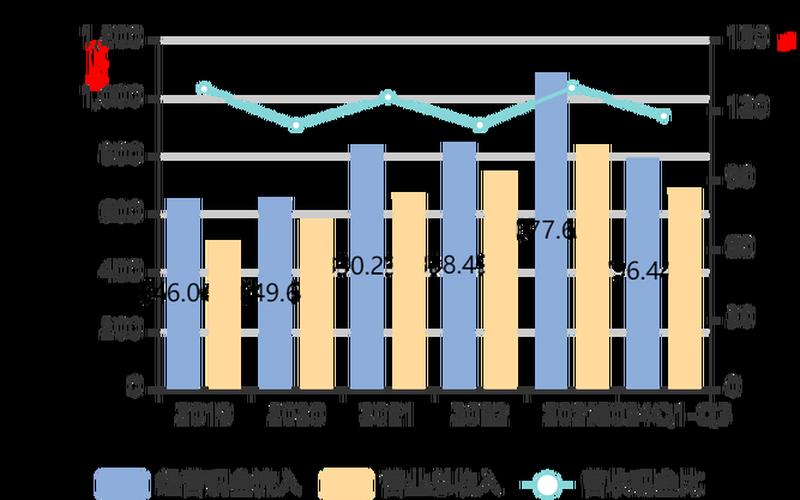 个人炒股配资五粮液股市行情分析 五粮液股市行情分析报告-第1张图片-金银屋