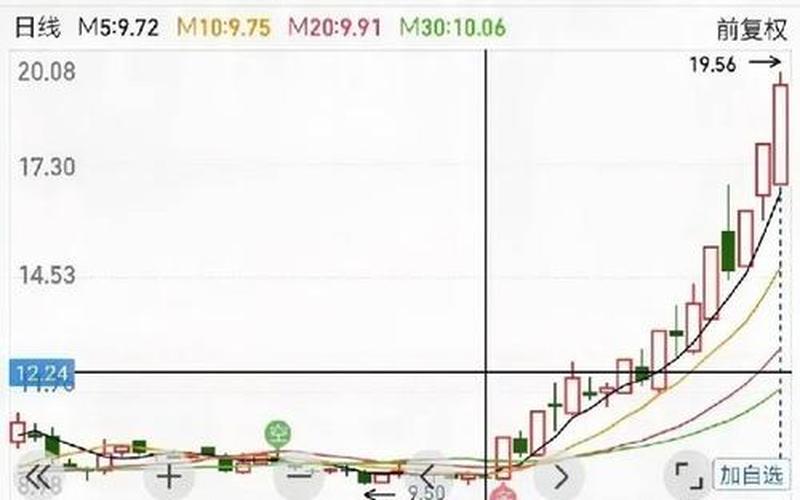 达刚路机股票，达刚路机股票股吧-第1张图片-金银屋