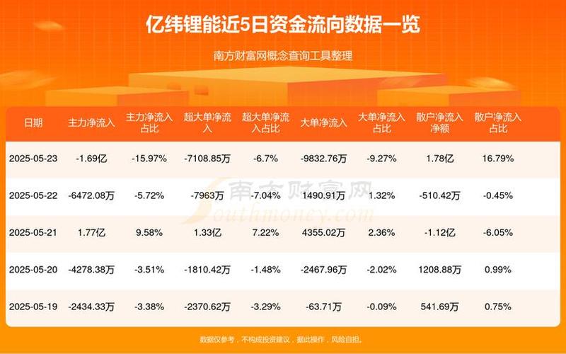 亿纬锂能股份股市行情-第1张图片-金银屋