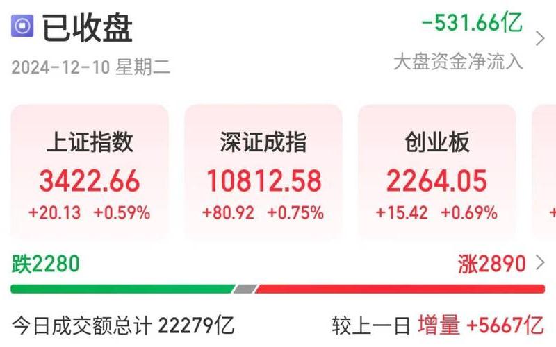 配资炒股行情沪深大盘指数-第1张图片-金银屋 配资炒股行情沪深大盘指数-第1张图片-金银屋