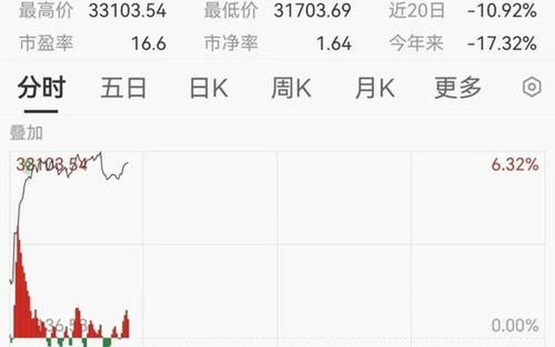 亚太股市涨幅排名-第1张图片-金银屋