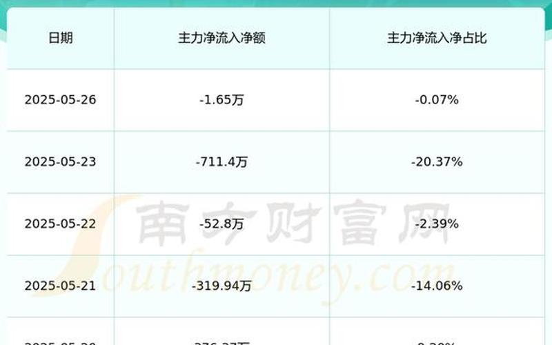 芙特股票飙升，中国防水涂料市场迎来新机遇-第1张图片-金银屋