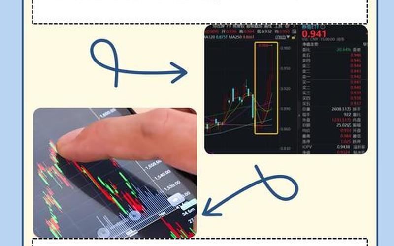 预测股市大盘技巧-第1张图片-金银屋