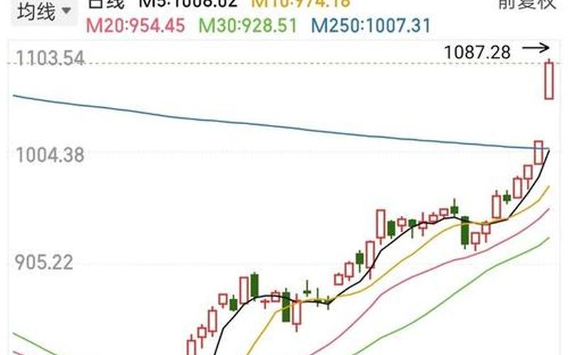 俄罗斯股市熔断条件-第1张图片-金银屋
