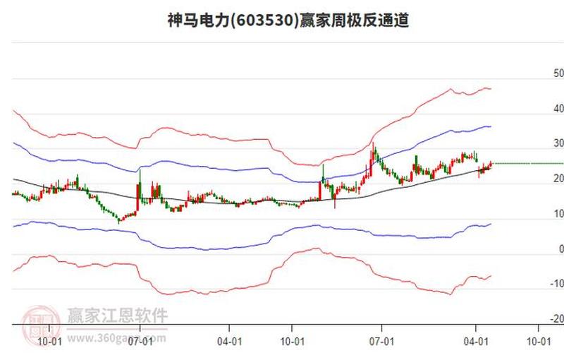 神马电力股票，神马电力股票新浪-第1张图片-金银屋