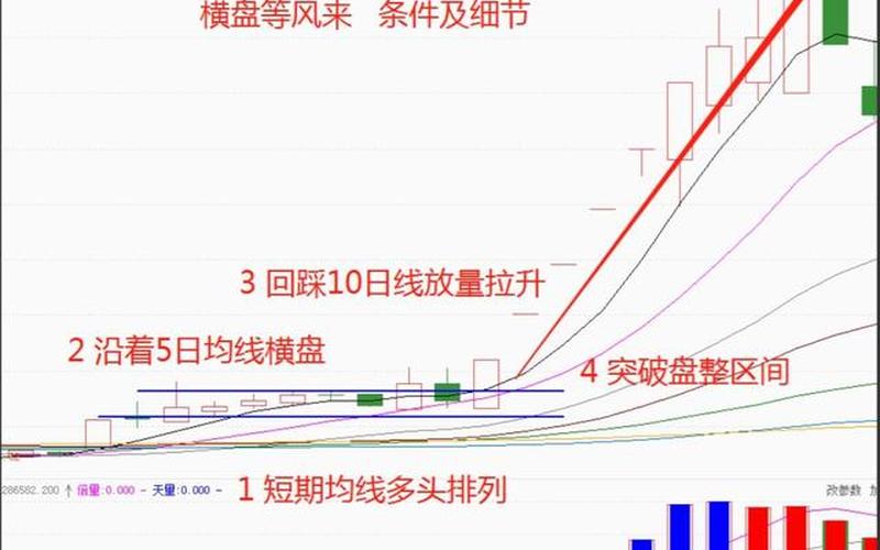 新手选股票方法-第1张图片-金银屋