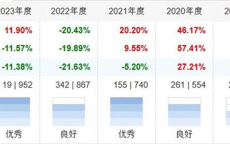 诺安先进制造股票基金净值-第1张图片-金银屋