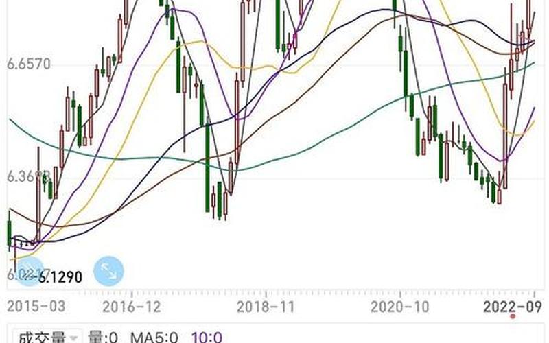 美元指数与炒股配资行情-第1张图片-金银屋