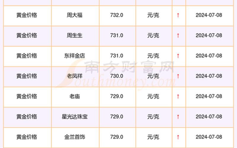 今日黄金大盘交易价-第1张图片-金银屋