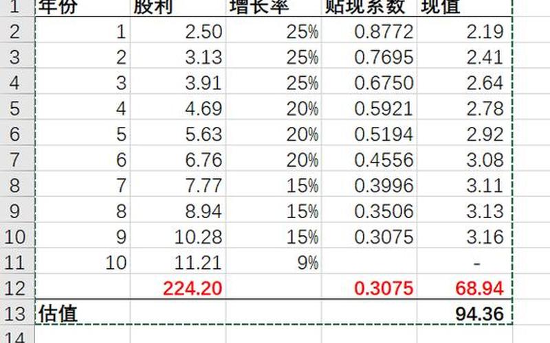 股息贴现模型可分为,股息贴现模型可分为哪几类-第1张图片-金银屋 股息贴现模型可分为,股息贴现模型可分为哪几类-第1张图片-金银屋