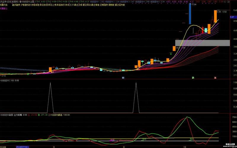利用股票技术指标找到最佳股票介入点-第1张图片-金银屋 利用股票技术指标找到最佳股票介入点-第1张图片-金银屋