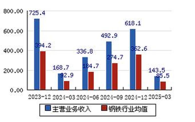 南钢股份高股息，南钢股份2021分红时间-第1张图片-金银屋