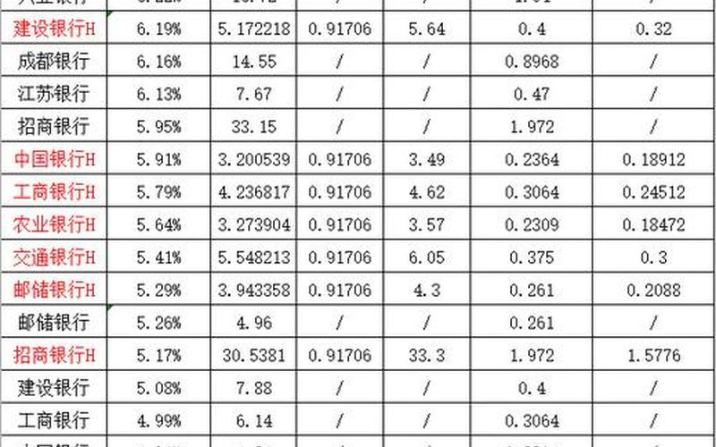 银行股息支付率排名，各大银行股息-第1张图片-金银屋