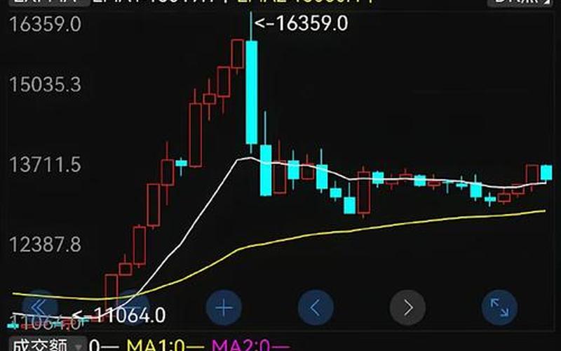 美元降息恒生指数一飞冲天，新-第1张图片-金银屋