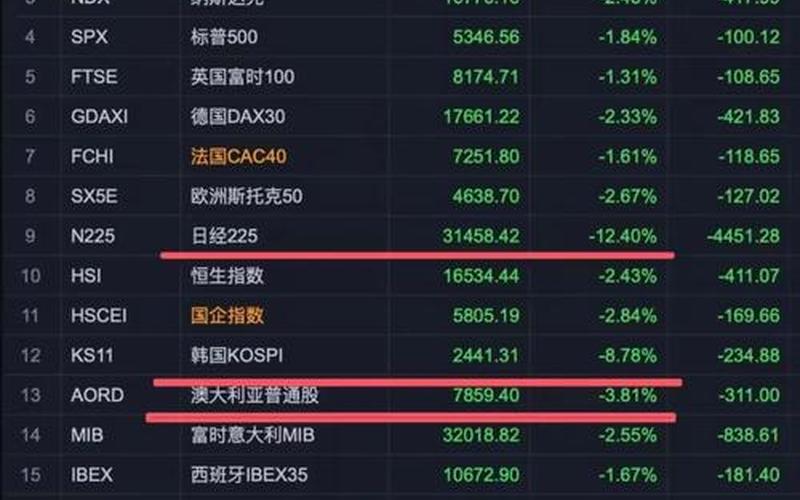 中美股市权重股：行业领先者的代表-第1张图片-金银屋