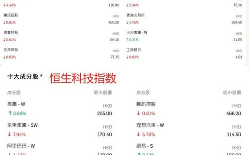恒生指数国企占比 恒生指数对港股的影响-第1张图片-金银屋