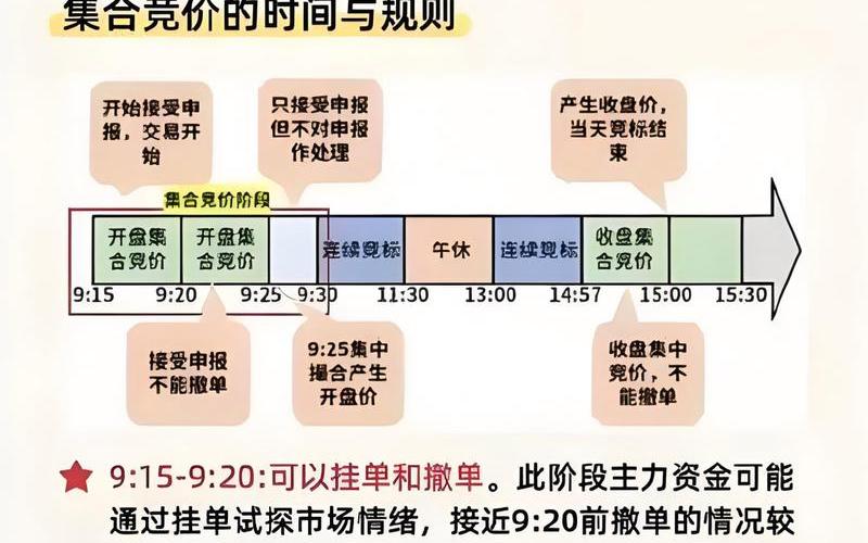 A股开盘的竞价交易规则-第1张图片-金银屋
