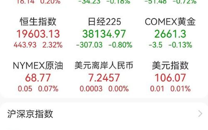 外国民间股市行情-第1张图片-金银屋 外国民间股市行情-第1张图片-金银屋