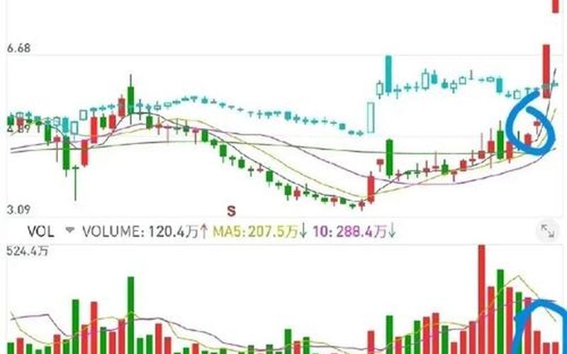 股票配资K线连续三个十字星-第1张图片-金银屋