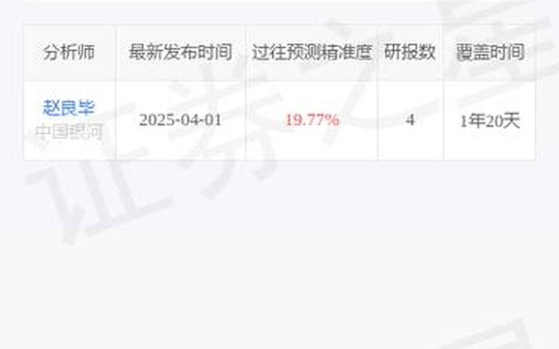 炒股配资股票开户国盾量子股票（国盾量子股票股吧）-第1张图片-金银屋