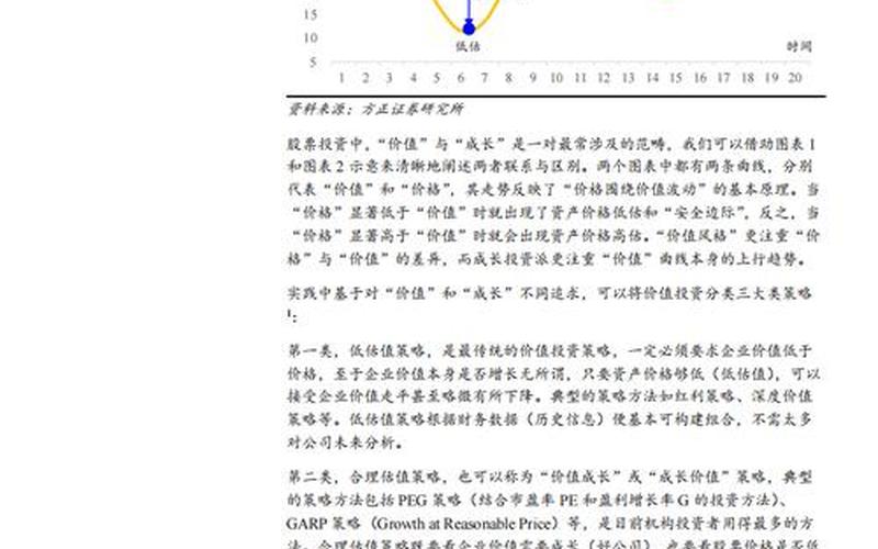价值投资策略及选股方法-第1张图片-金银屋