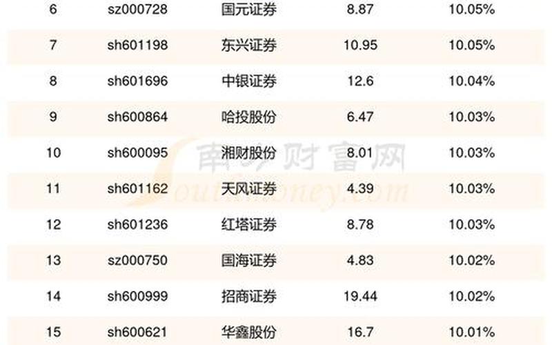 知识产权相关股票配资（知识产权上市公司有哪些）-第1张图片-金银屋