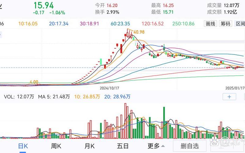 股票的下一个交易日-第1张图片-金银屋