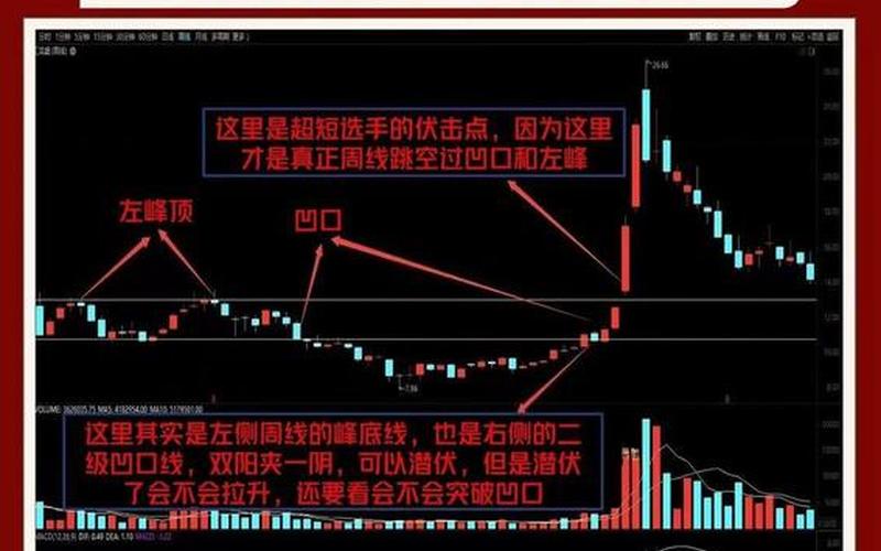 中国股票配资行情K线-第1张图片-金银屋